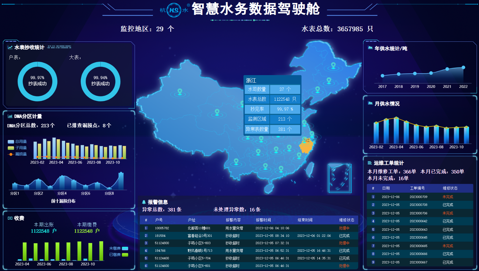智慧水务综合管理系统