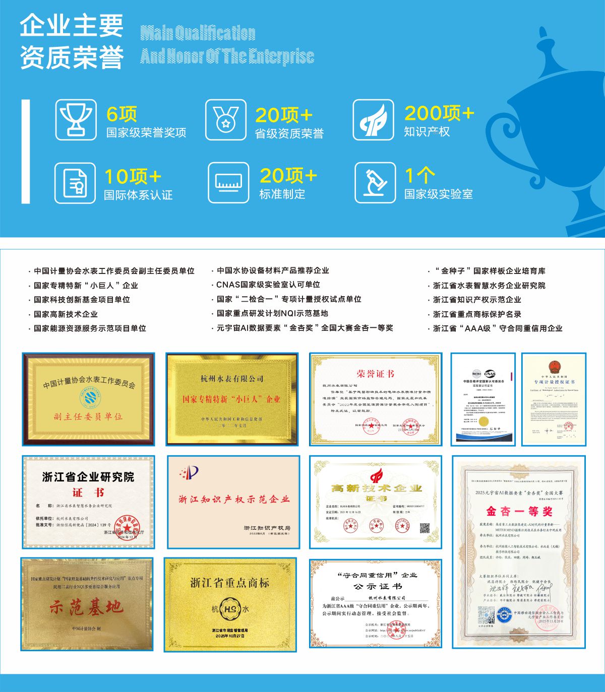 企业主要资质荣誉